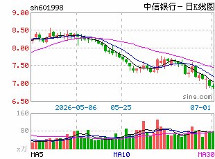 同业股权扫货热度升温 中小银行改革成重要推手